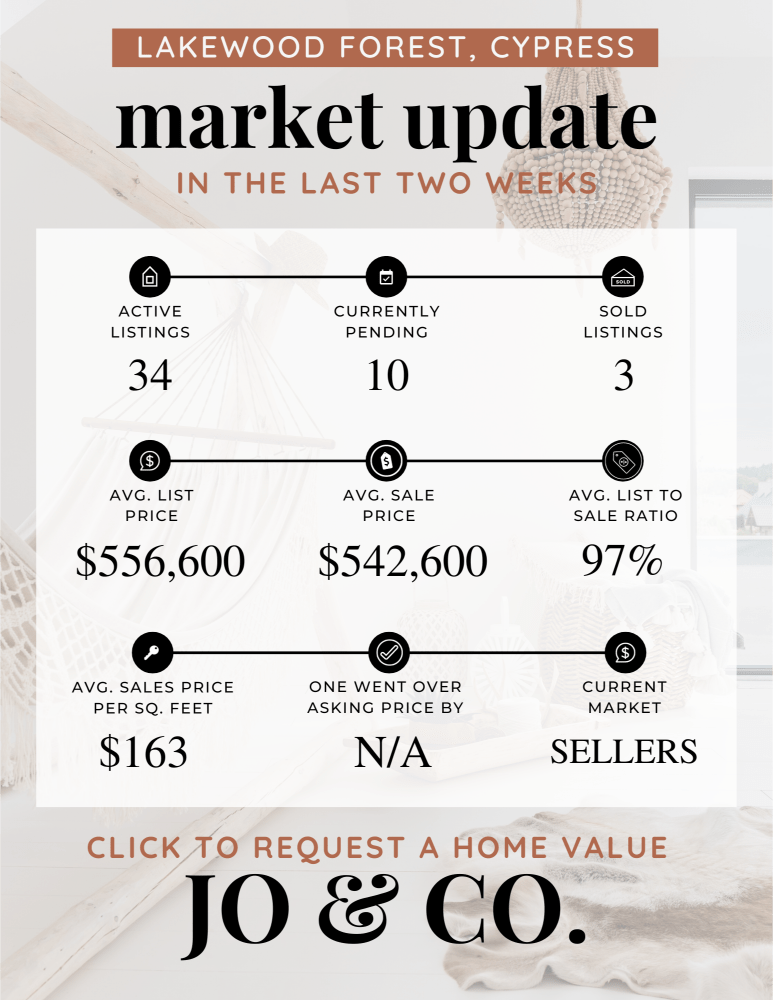 Lakewood Forest Real Estate Market Update _ January 08, 2024