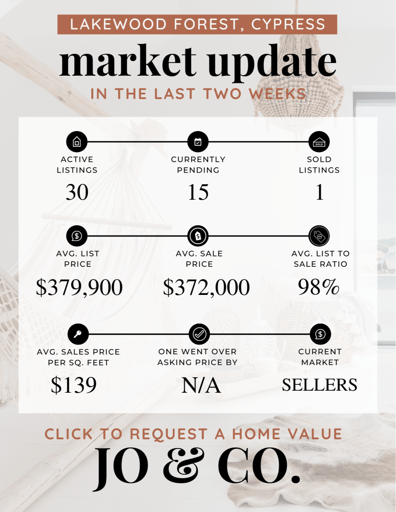 Lakewood Forest Real Estate Market Update _ January 22, 2024