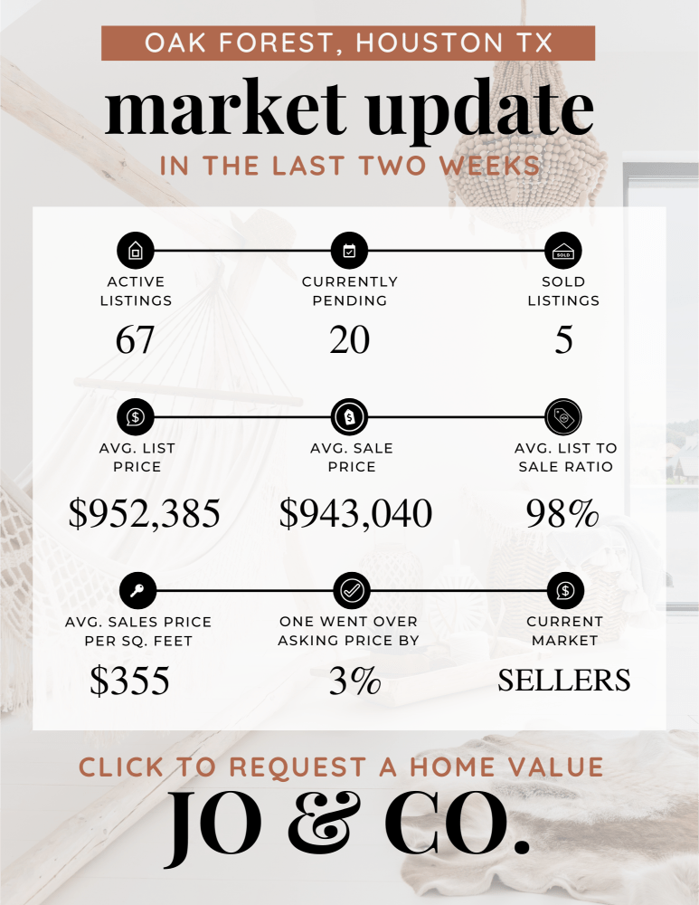 Oak Forest Real Estate Market Update _ January 08, 2024