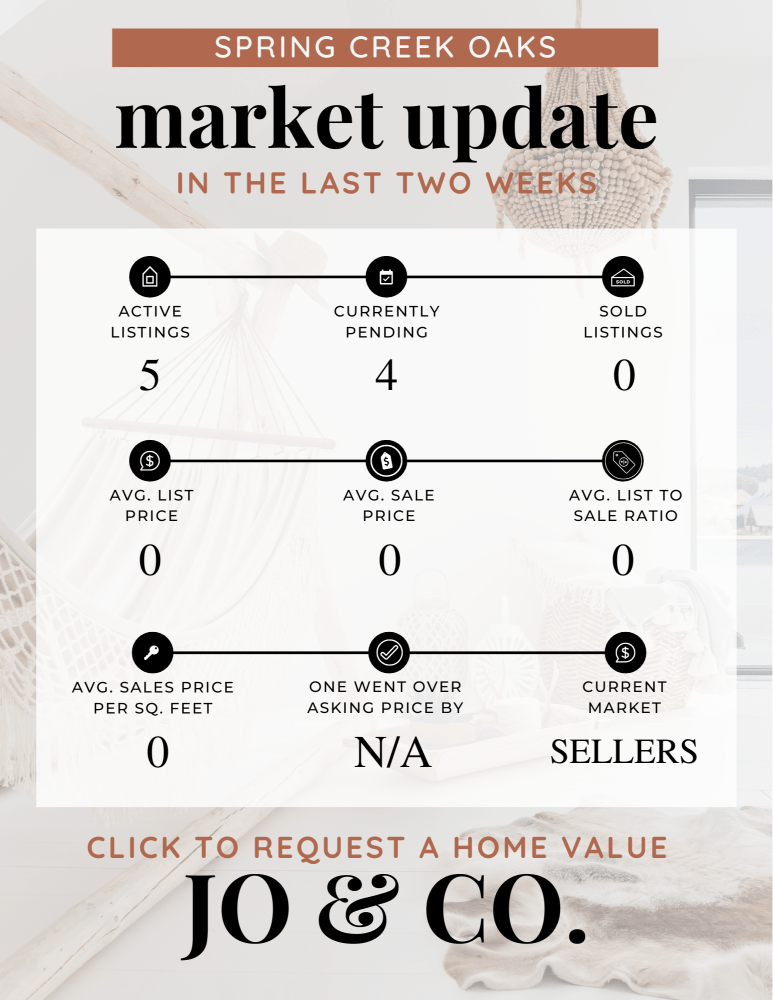 Spring Creek Oaks Real Estate Market Update _ January 22, 2024