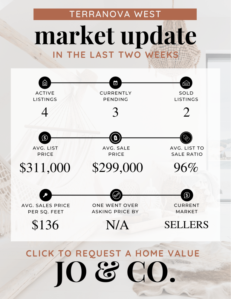 Terranova West Real Estate Market Update _ January 22, 2024