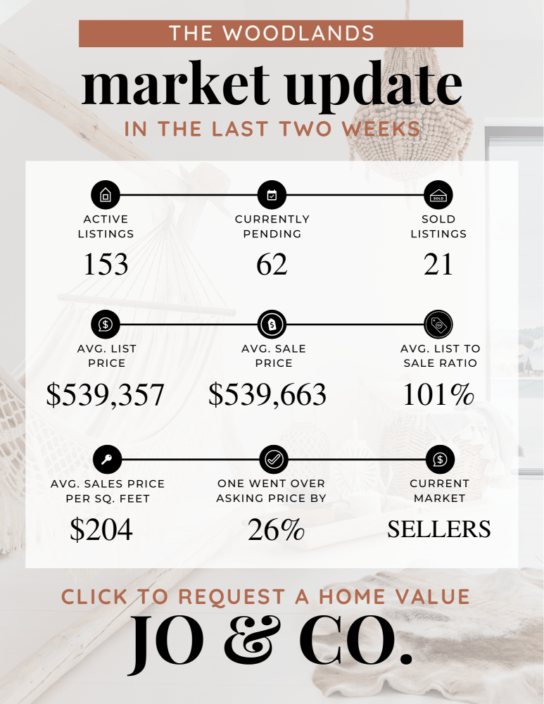 The Woodlands Real Estate Market Update _ January 22, 2024