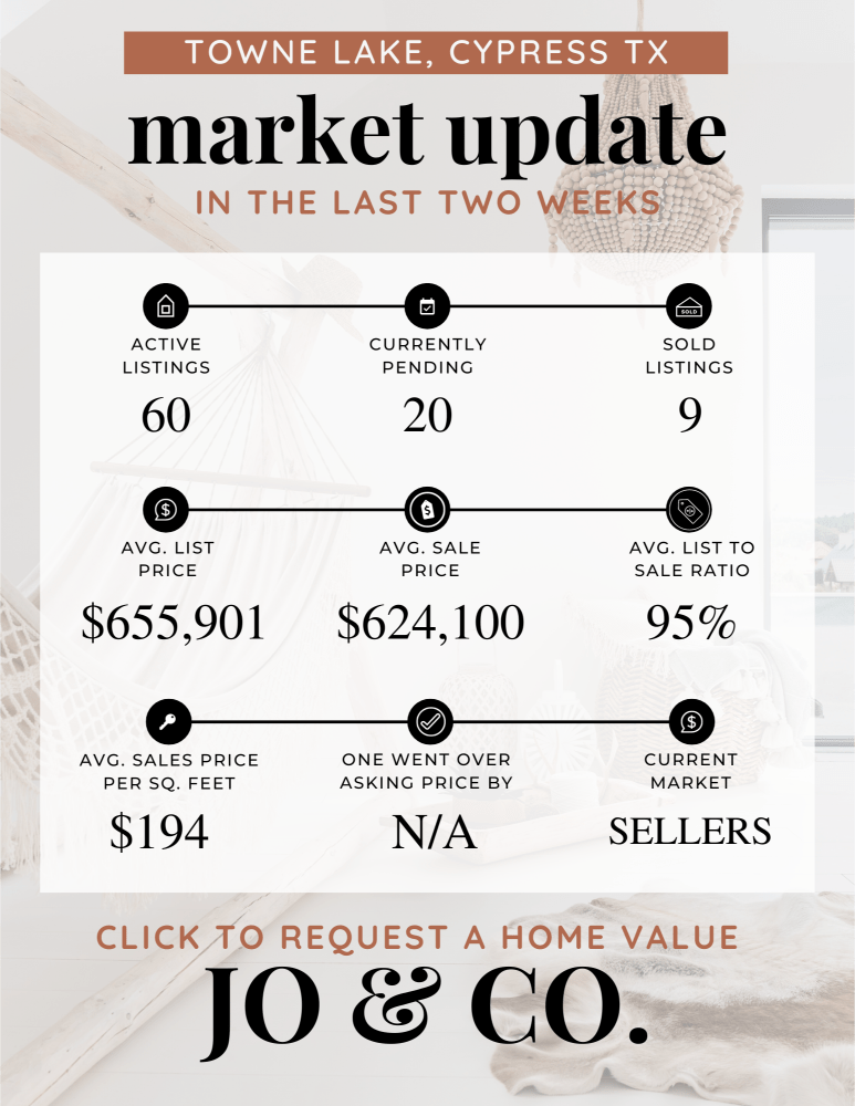 Towne Lake Real Estate Market Update _ January 08, 2024