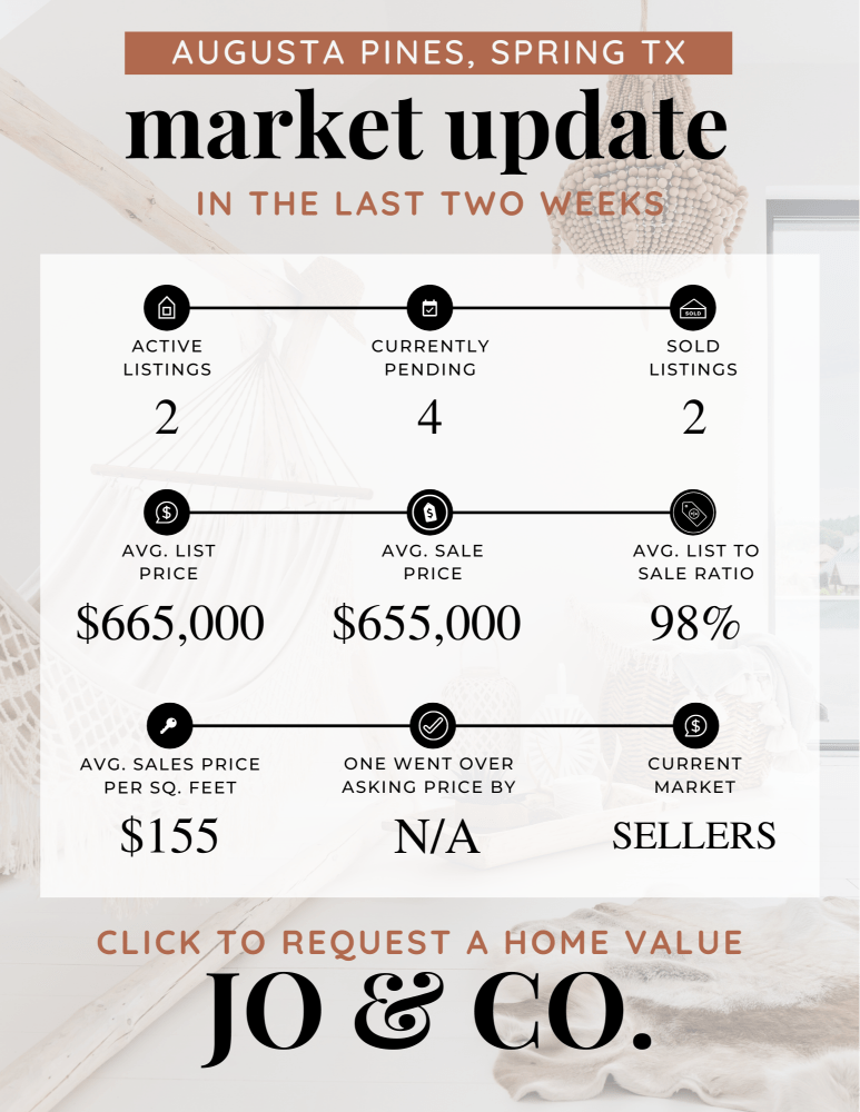 Augusta Pines Real Estate Market Update _ February 19, 2024