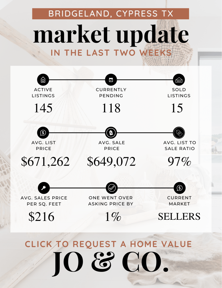 Bridgeland Real Estate Market Update _ February 19, 2024