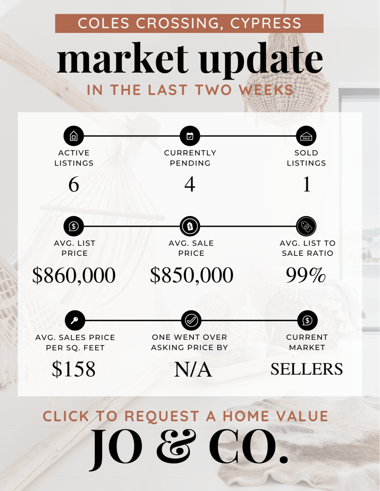 Coles Crossing Real Estate Market Update _ February 05, 2024