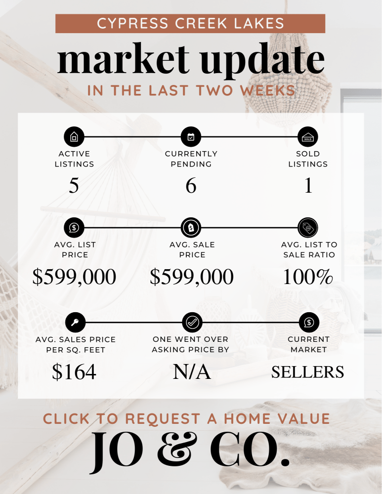 Cypress Creek Lakes Real Estate Market Update _ February 19, 2024