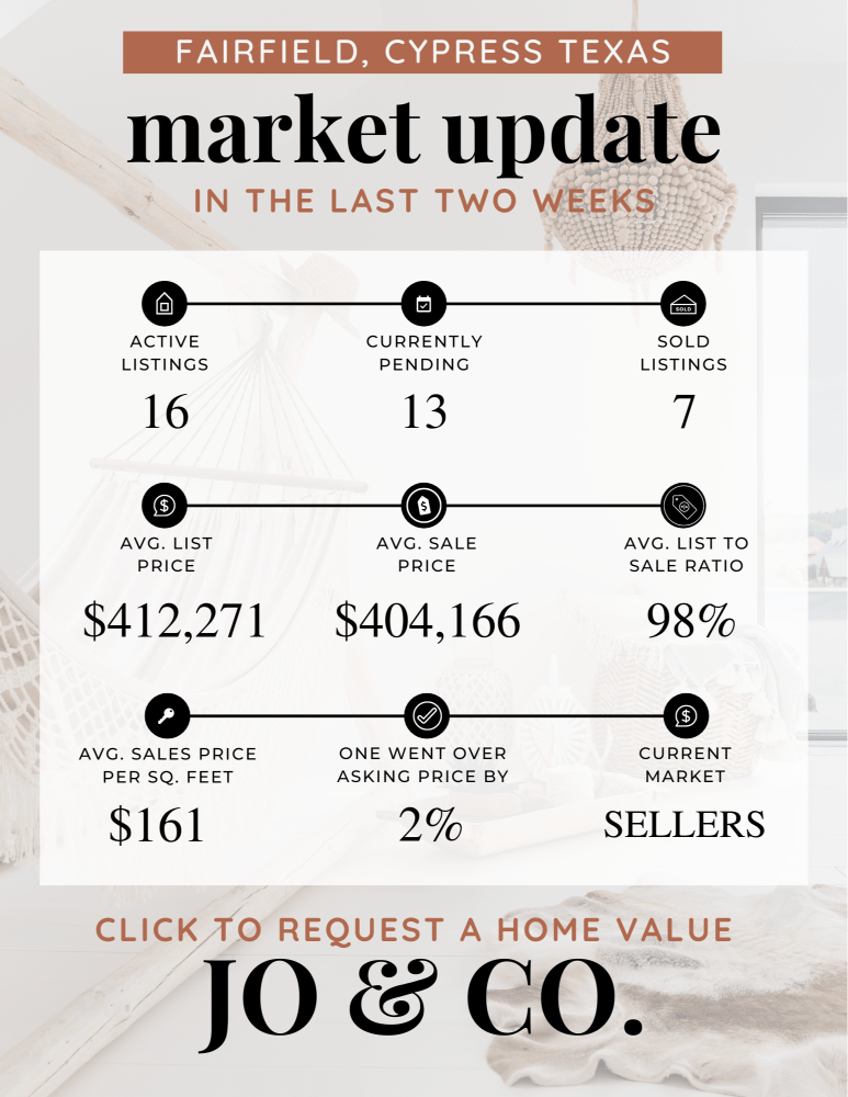 Fairfield Real Estate Market Update _ February 19, 2024