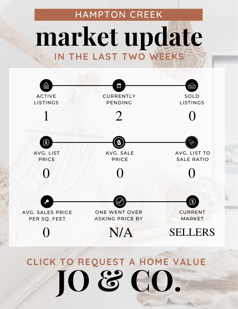 Hampton Creek Real Estate Market Update _ February 19, 2024