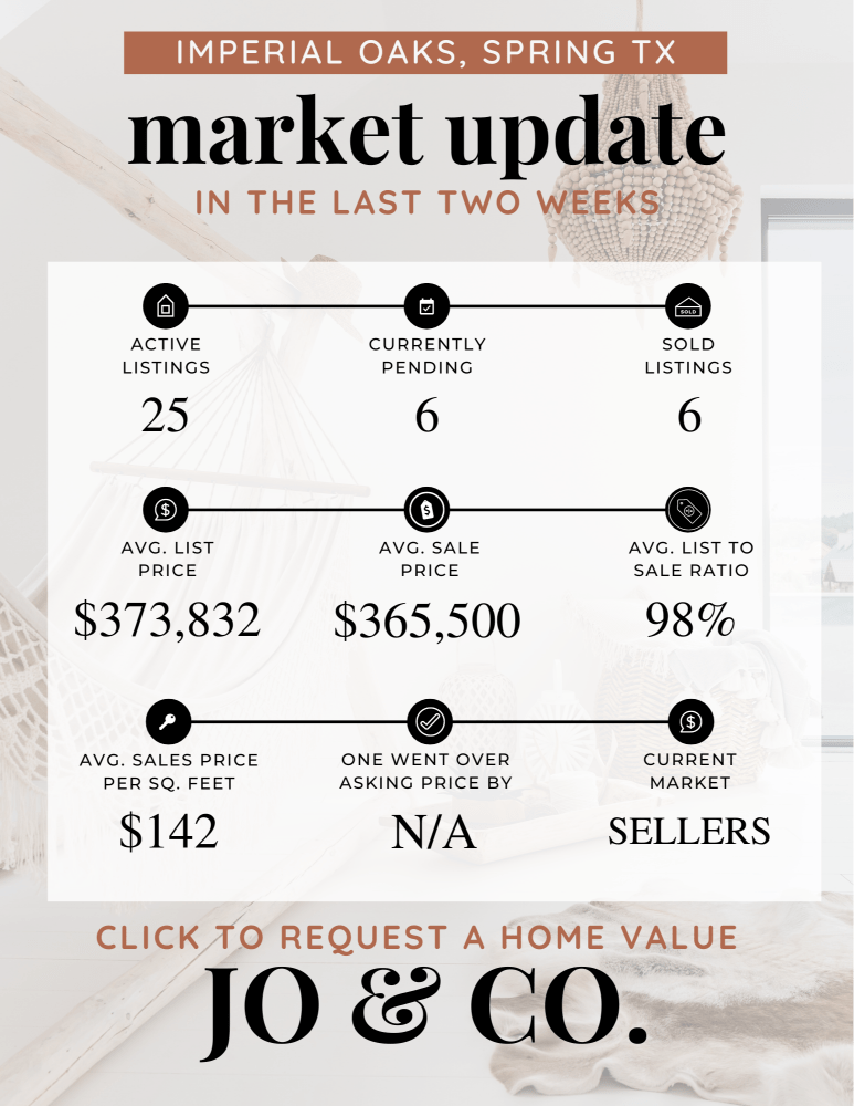 Imperial Oaks Real Estate Market Update _ February 19, 2024