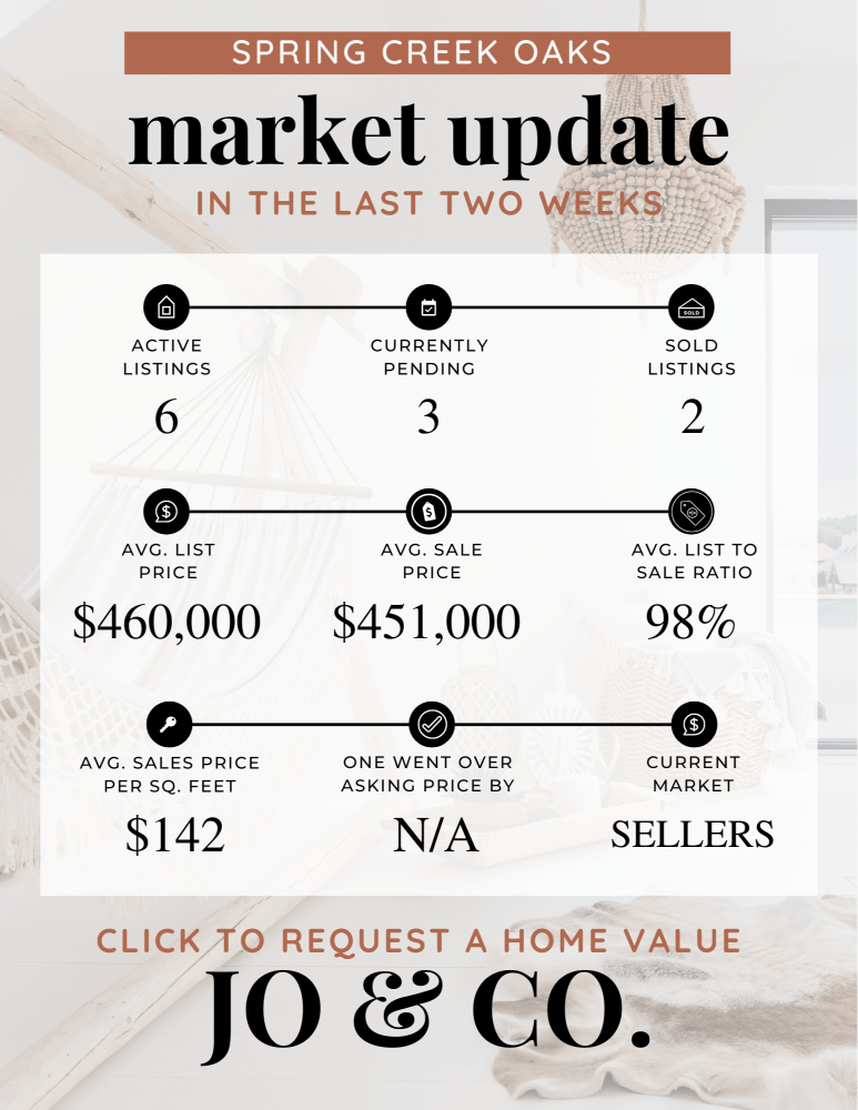 Spring Creek Oaks Real Estate Market Update _ February 05, 2024