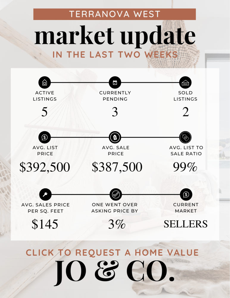 Terranova West Real Estate Market Update _ February 05, 2024