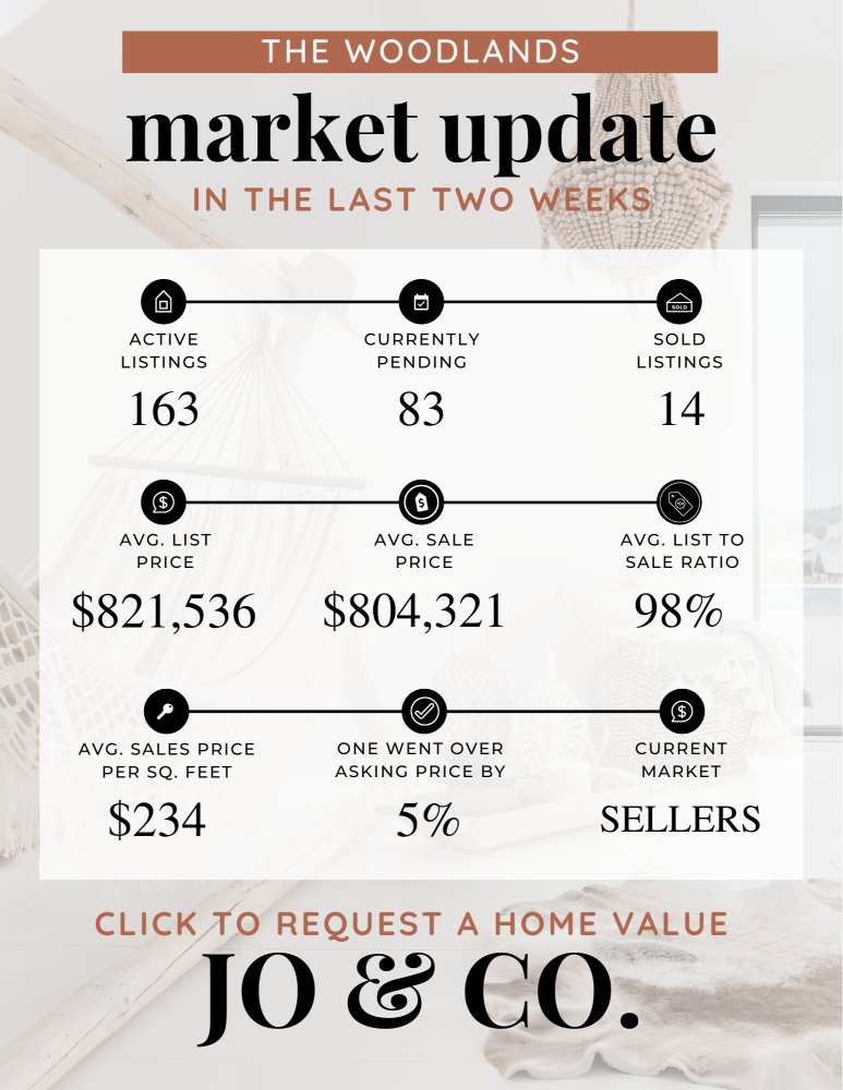 The Woodlands Real Estate Market Update _ February 05, 2024
