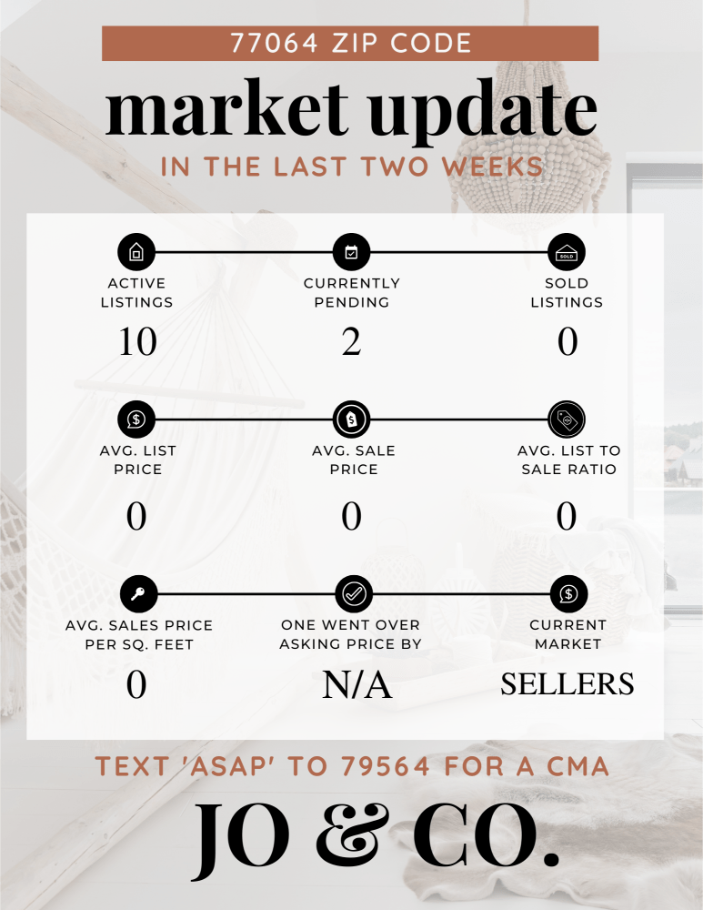 77064 Real Estate Market Update _ March 25, 2024