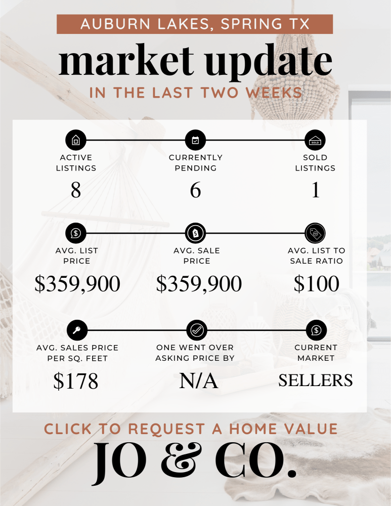 Auburn Lakes Real Estate Market Update _ March 04, 2024