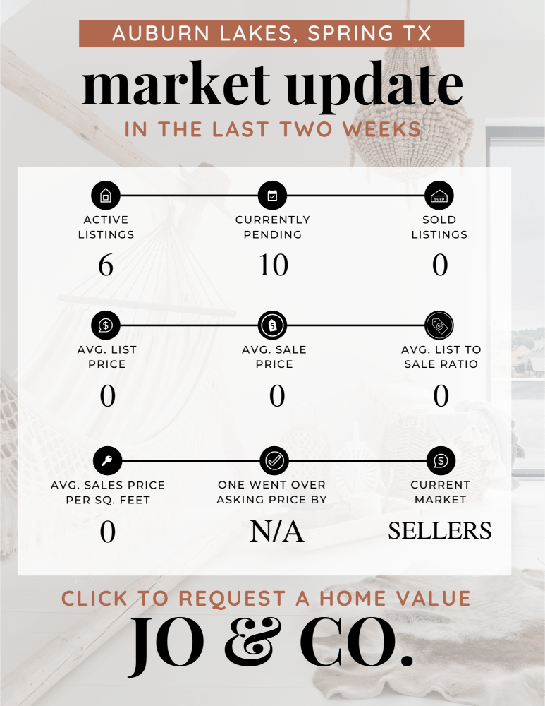 Auburn Lakes Real Estate Market Update _ March 18, 2024