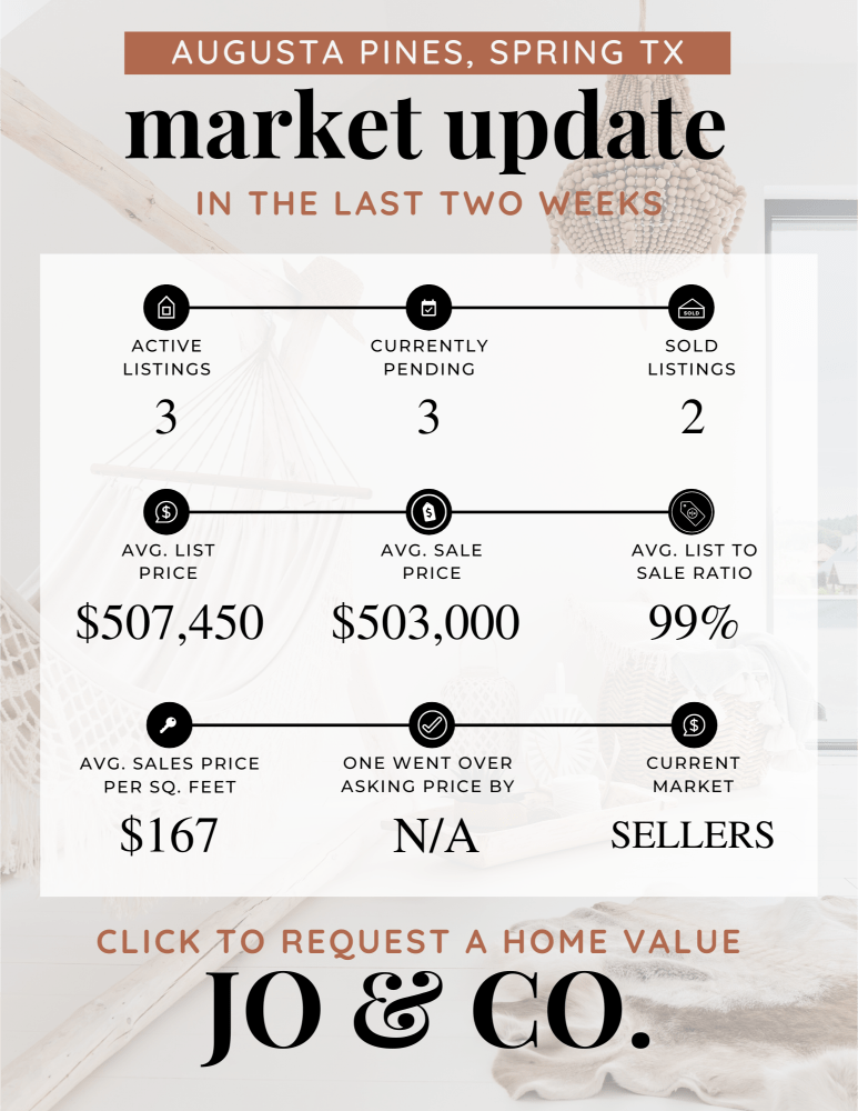 Augusta Pines Real Estate Market Update _ March 04, 2024