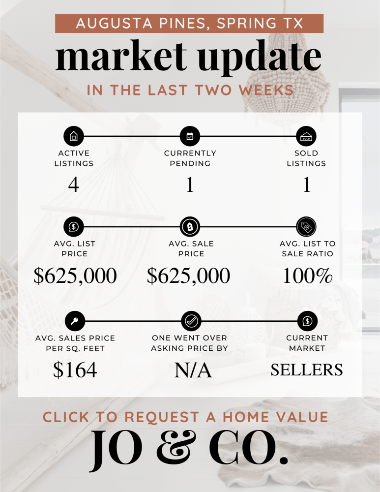 Augusta Pines Real Estate Market Update _ March 18, 2024