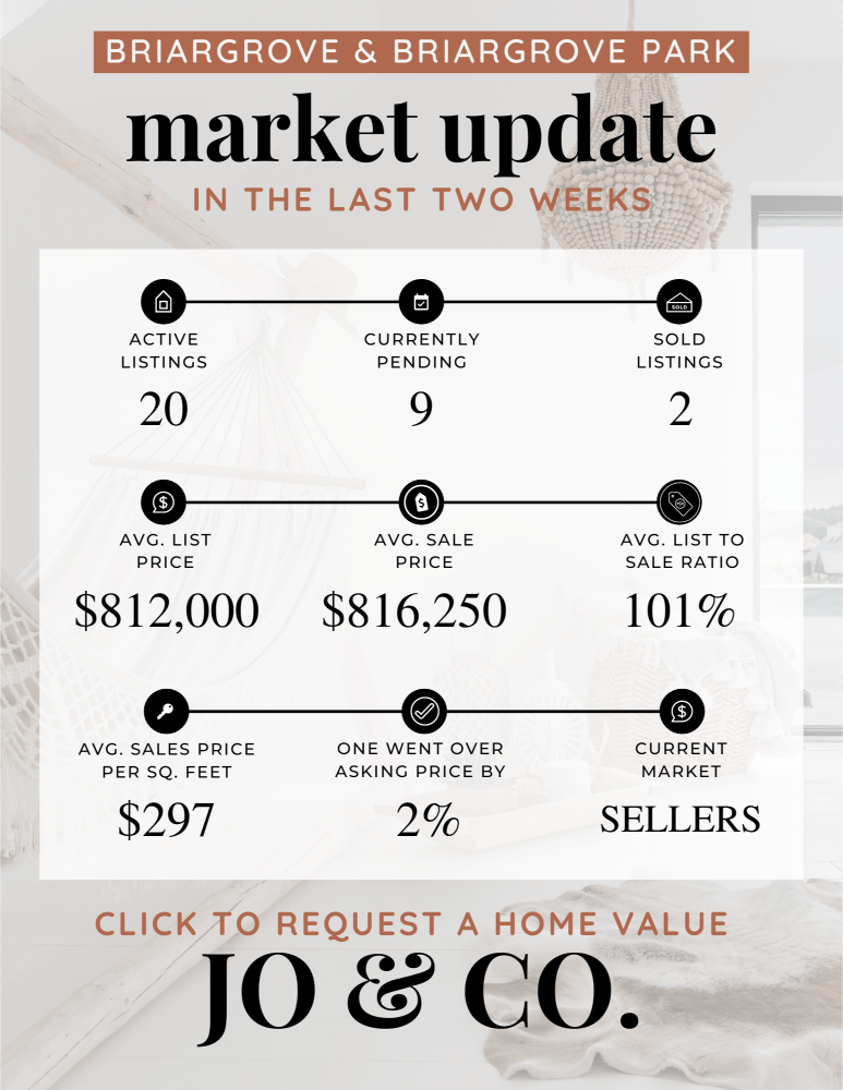 Briargrove + Briargrove Park Real Estate Market Update _ March 18, 2024