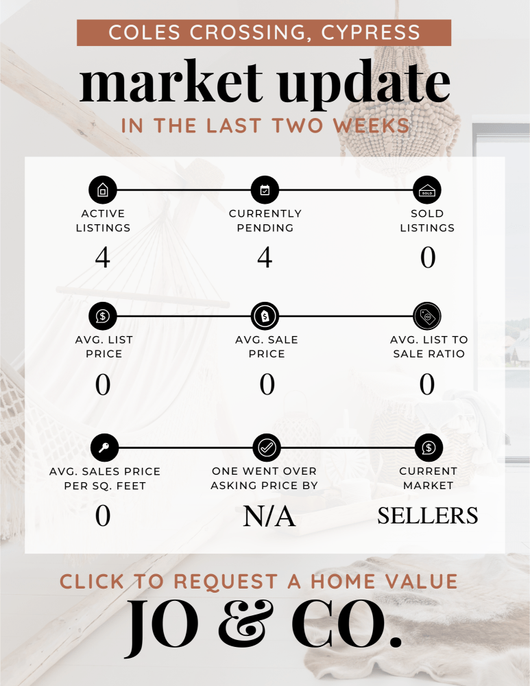 Coles Crossing Real Estate Market Update _ March 04, 2024