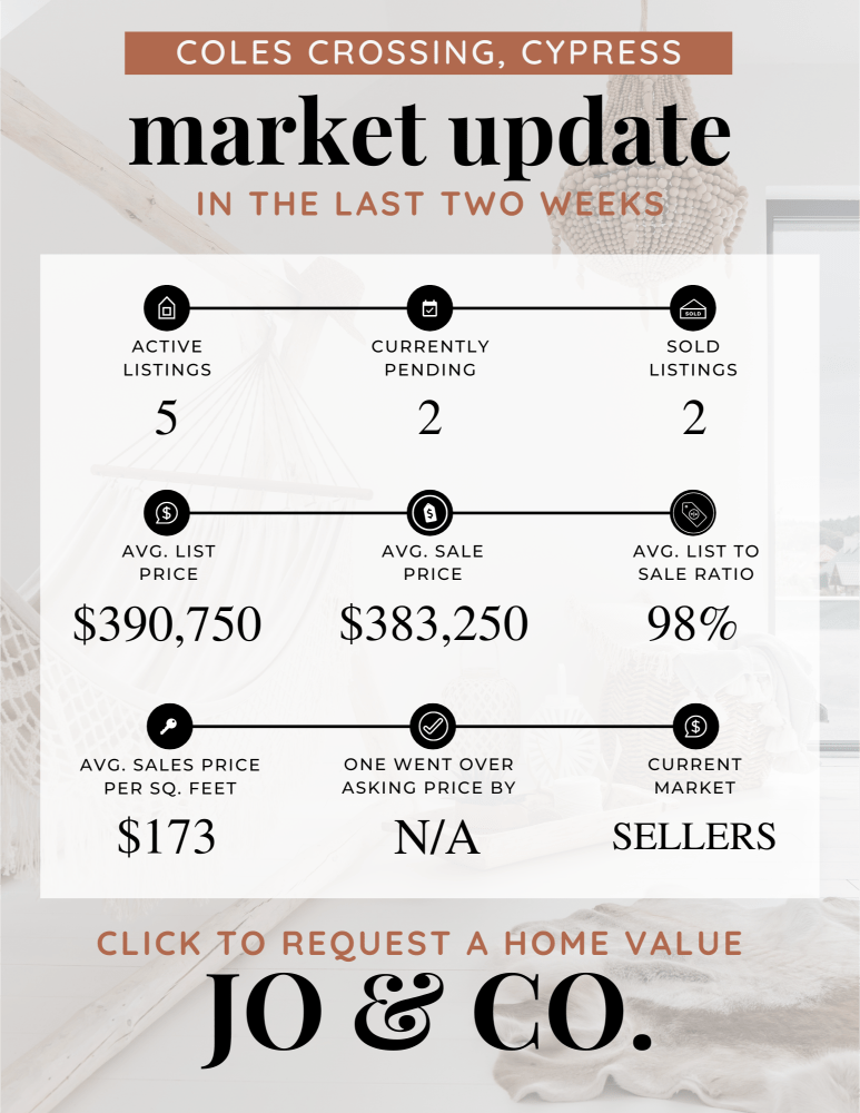 Coles Crossing Real Estate Market Update _ March 18, 2024