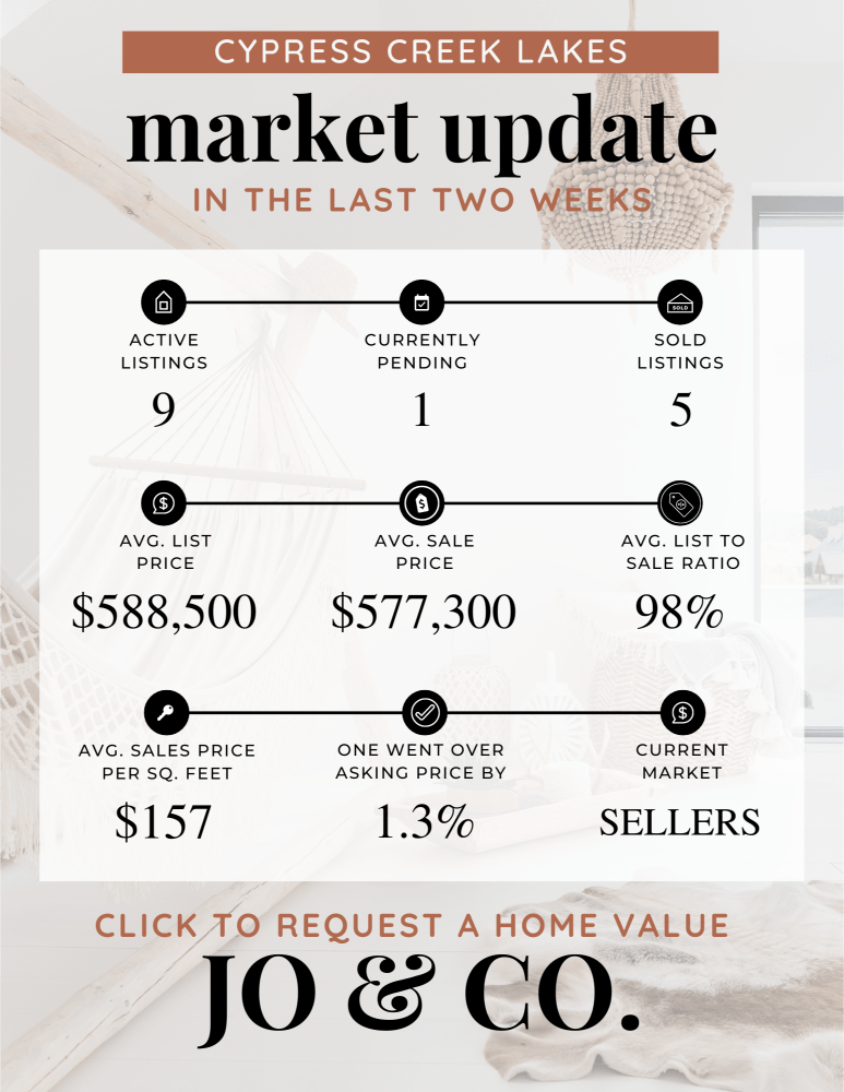 Cypress Creek Lakes Real Estate Market Update _ March 04, 2024