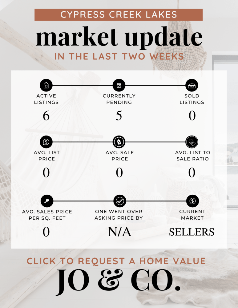 Cypress Creek Lakes Real Estate Market Update _ March 18, 2024