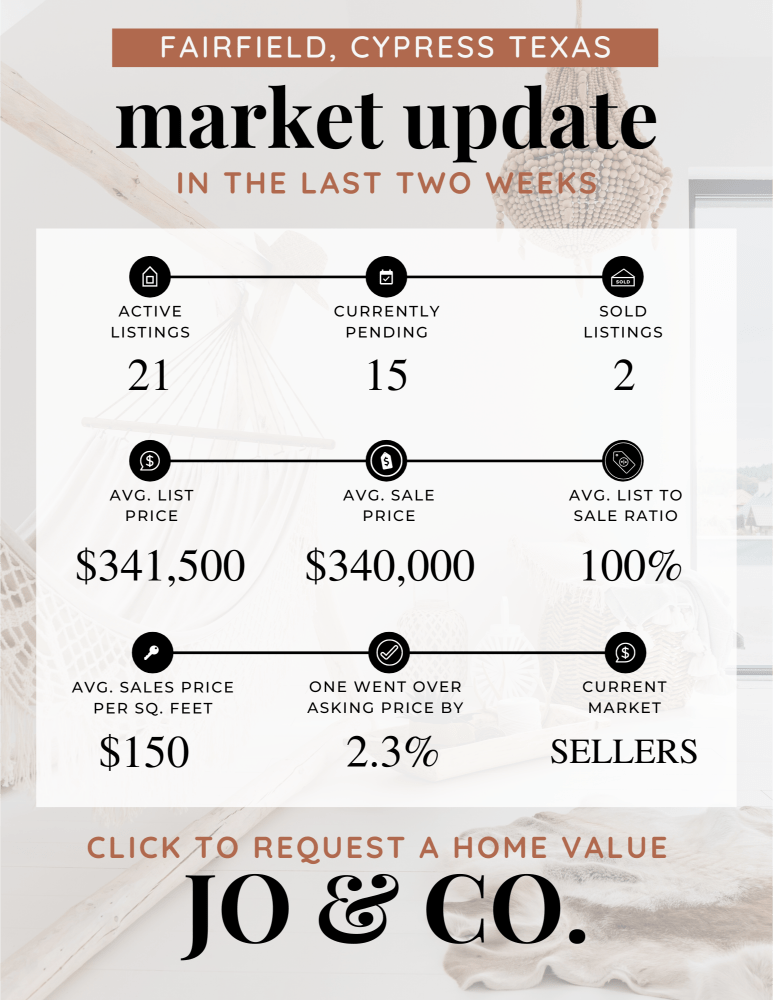 Fairfield Real Estate Market Update _ March 04, 2024