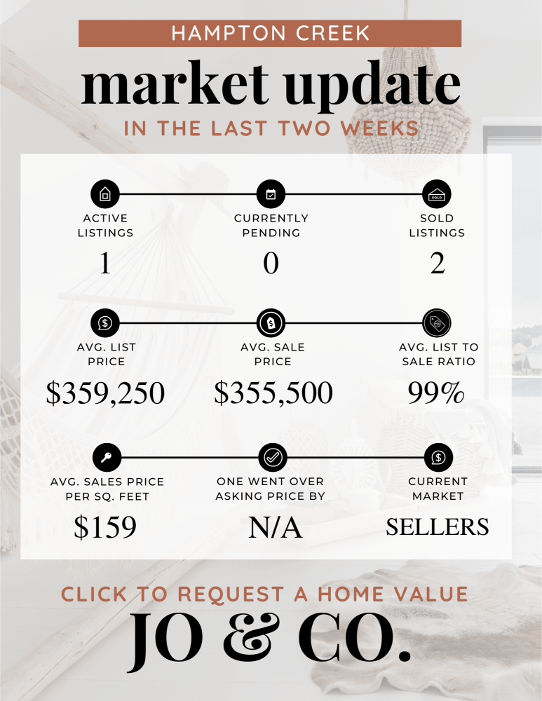 Hampton Creek Real Estate Market Update _ March 18, 2024
