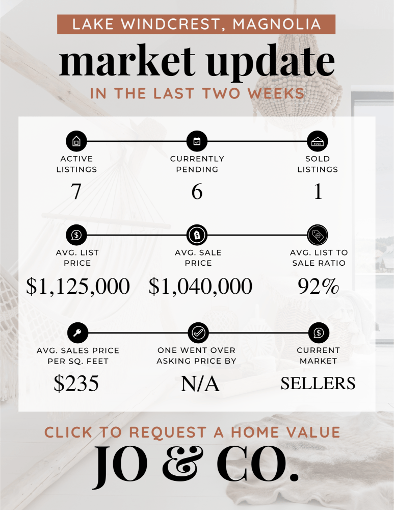 Lake Windcrest Real Estate Market Update _ March 18, 2024