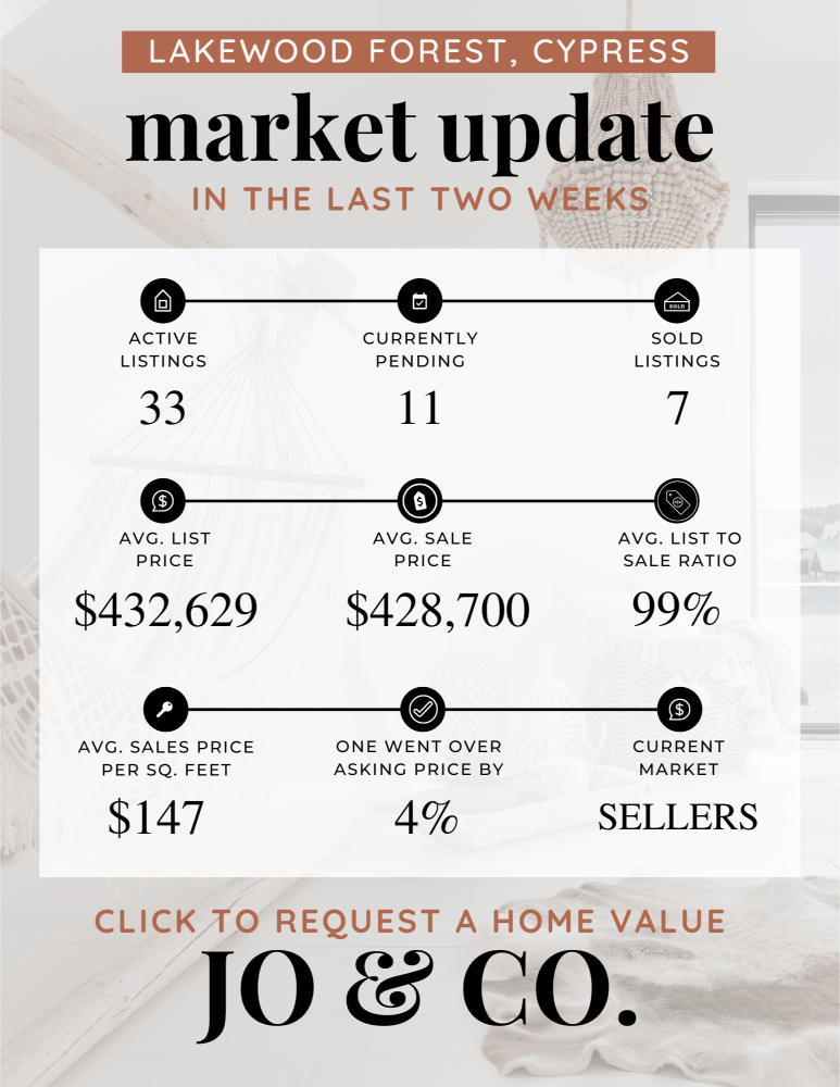 Lakewood Forest Real Estate Market Update _ March 18, 2024