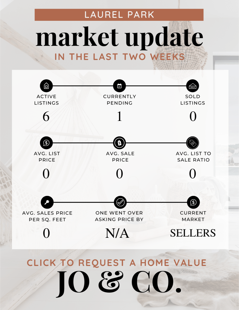 Laurel Park Real Estate Market Update _ March 18, 2024