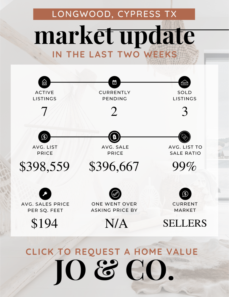Longwood Real Estate Market Update _ March 18, 2024