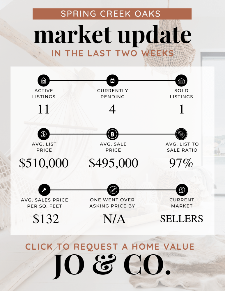 Spring Creek Oaks Real Estate Market Update _ March 04, 2024