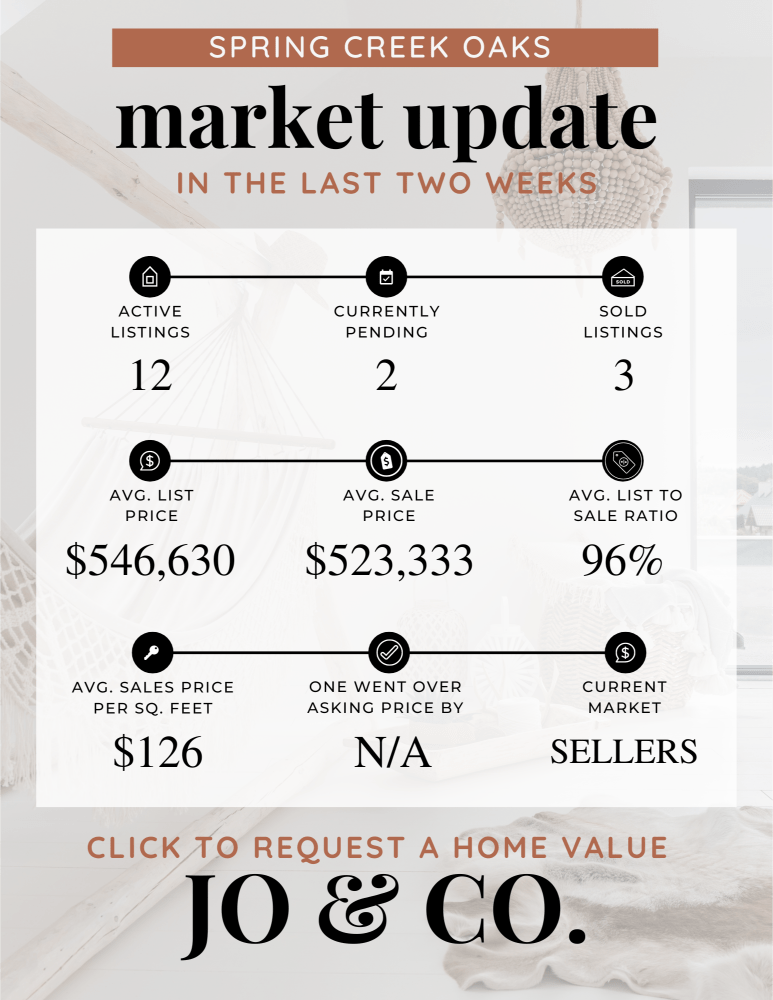 Spring Creek Oaks Real Estate Market Update _ March 18, 2024