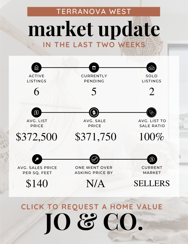 Terranova West Real Estate Market Update _ March 18, 2024