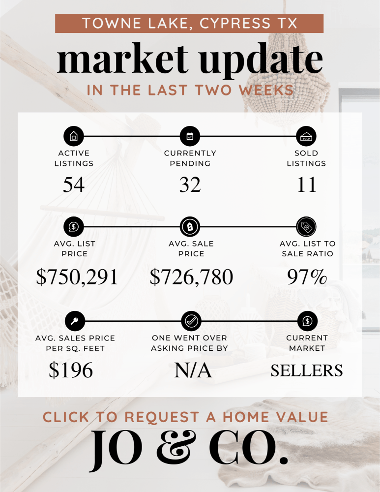 Towne Lake Real Estate Market Update _ March 04, 2024