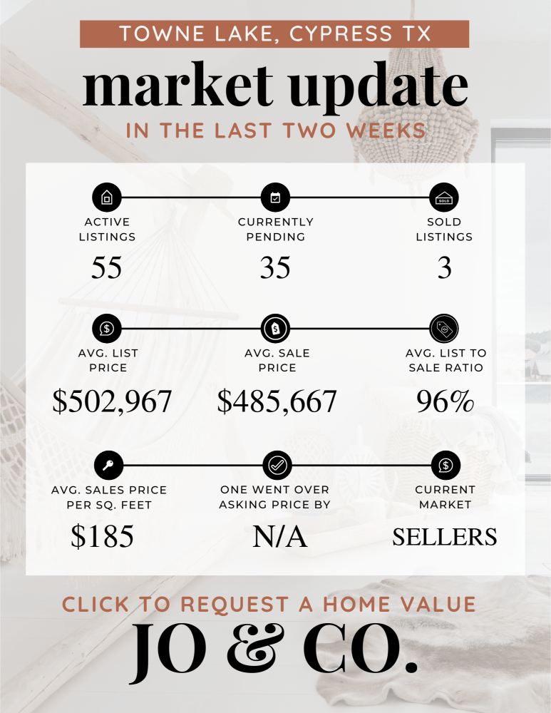 Towne Lake Real Estate Market Update _ March 18, 2024