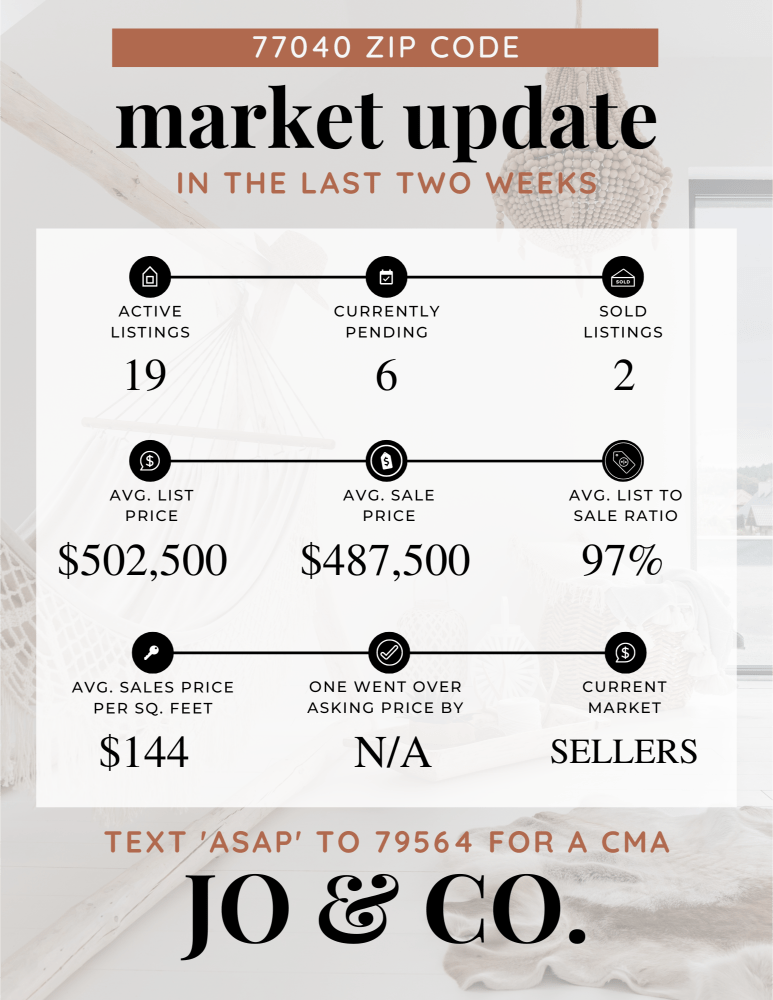 77040 Real Estate Market Update _ April 08, 2024