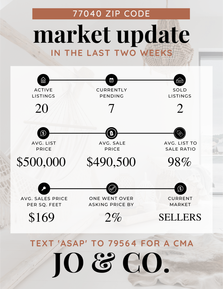 77040 Real Estate Market Update _ April 22, 2024