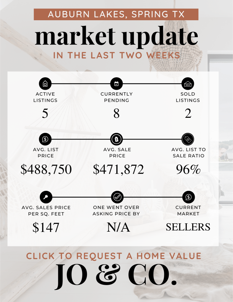 Auburn Lakes Real Estate Market Update _ April 01, 2024