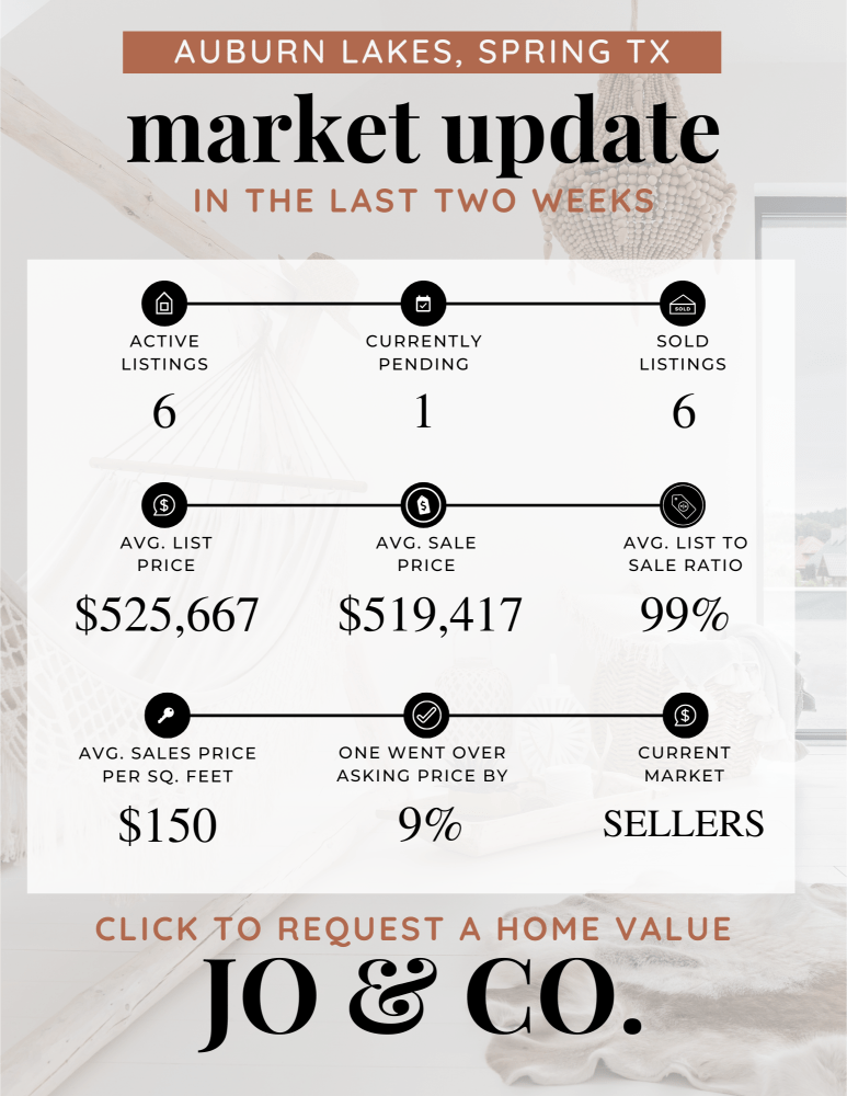 Auburn Lakes Real Estate Market Update _ April 15, 2024