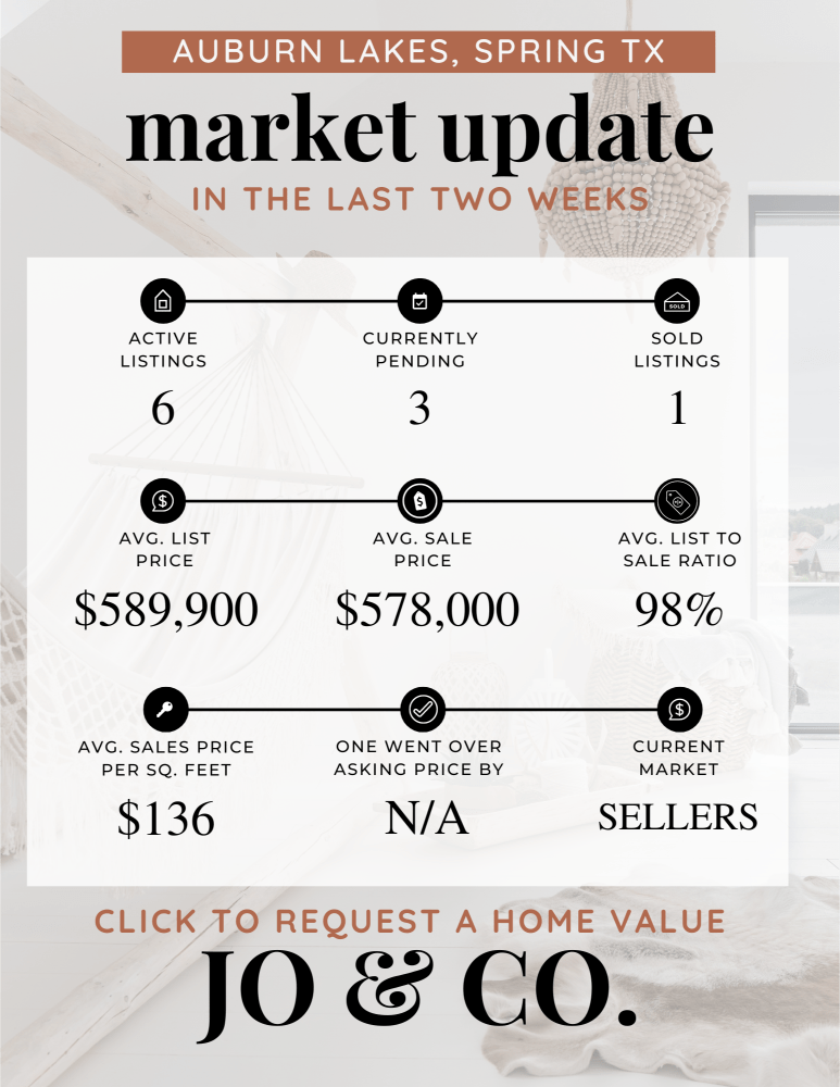 Auburn Lakes Real Estate Market Update _ April 29, 2024