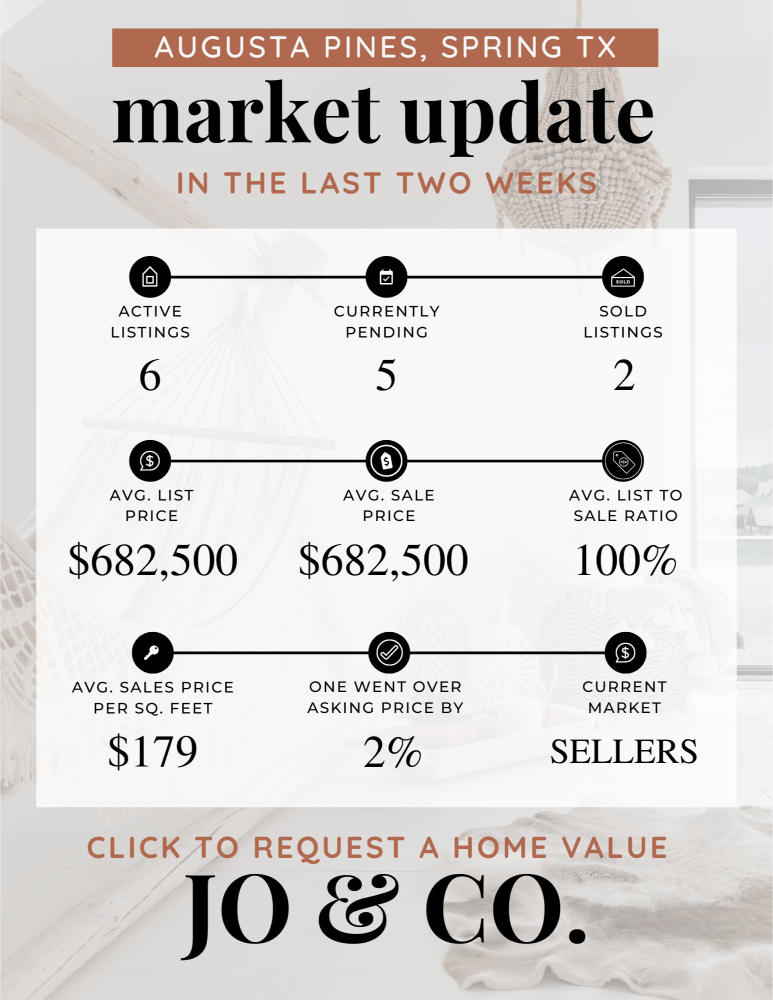 Augusta Pines Real Estate Market Update _ April 29, 2024