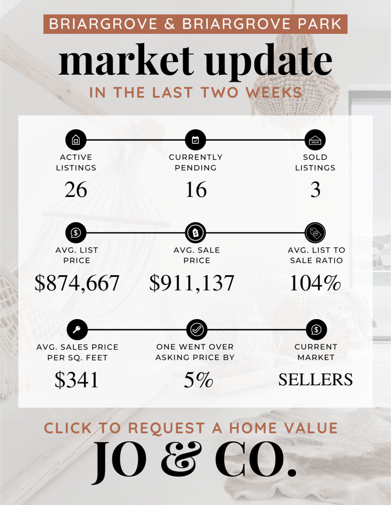 Briargrove + Briargrove Park Real Estate Market Update _ April 15, 2024