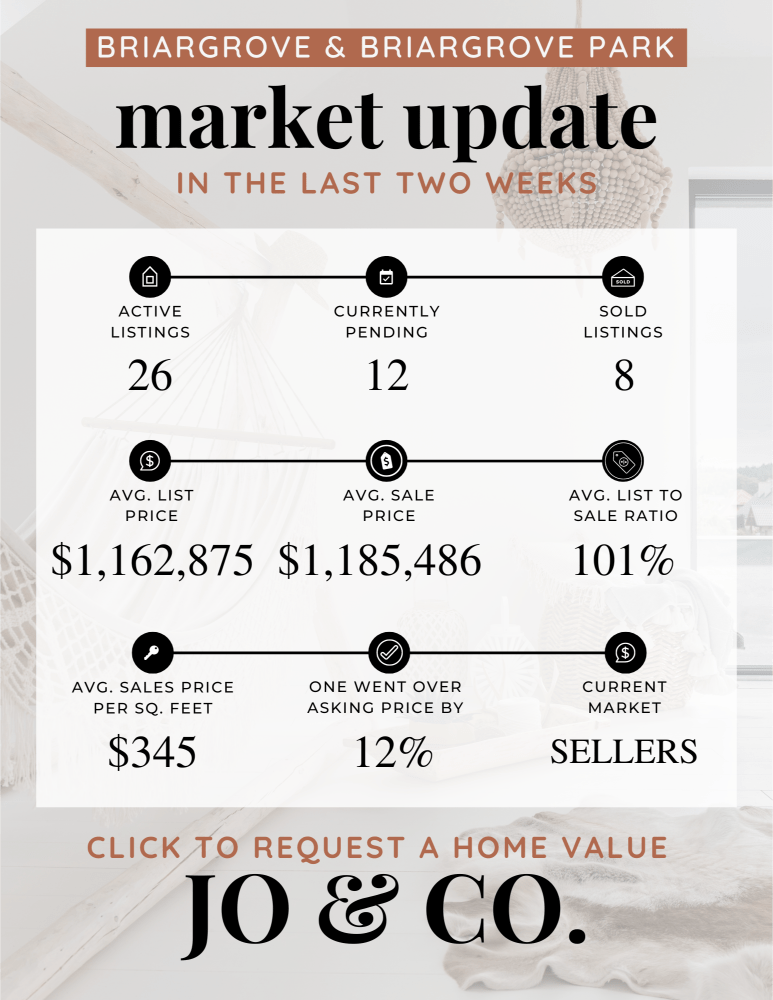 Briargrove + Briargrove Park Real Estate Market Update _ April 29, 2024
