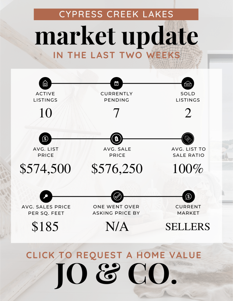 Cypress Creek Lakes Real Estate Market Update _ April 15, 2024