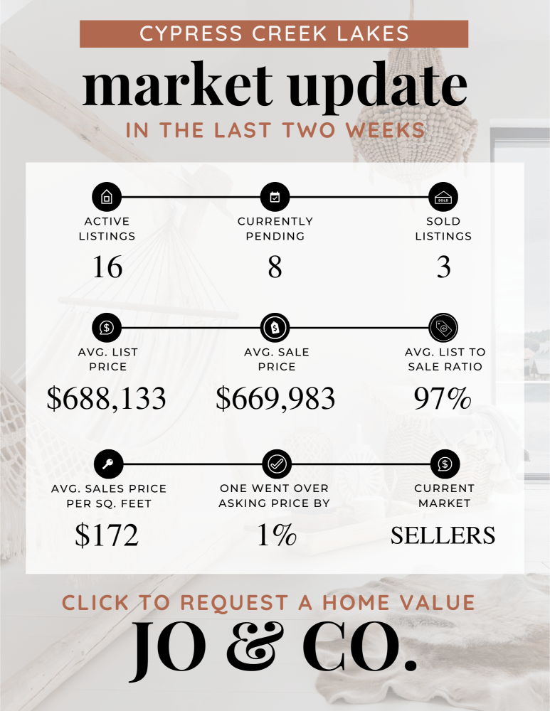 Cypress Creek Lakes Real Estate Market Update _ April 29, 2024