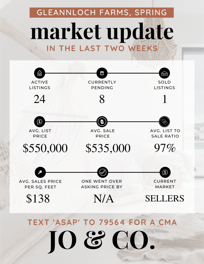 Gleannloch Farms Real Estate Market Update _ April 08, 2024