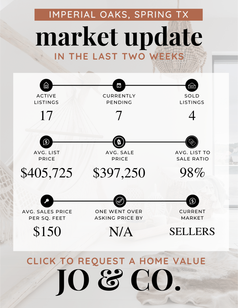 Imperial Oaks Real Estate Market Update _ April 01, 2024